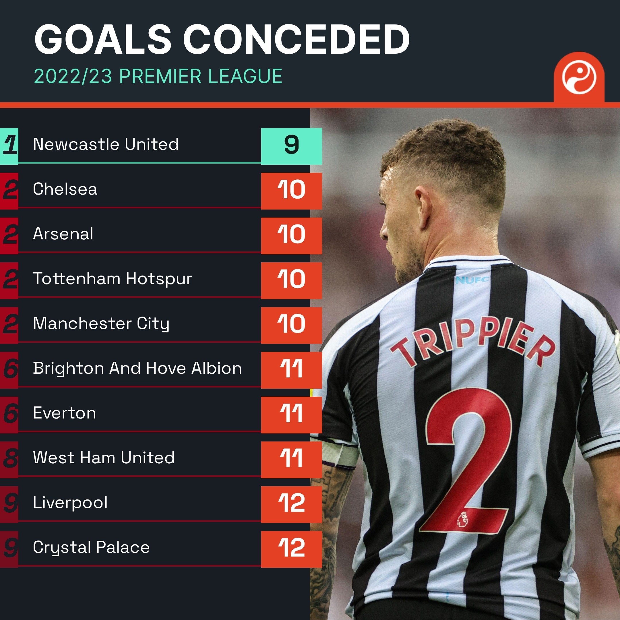 还需要融合 还需要融合